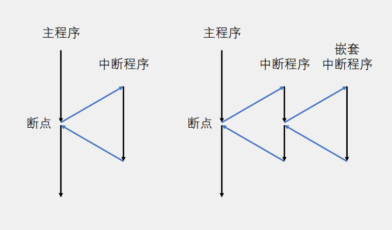 中断系统一图解