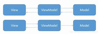 mvvm arch