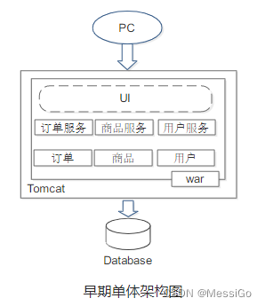 微服务架构是什么？