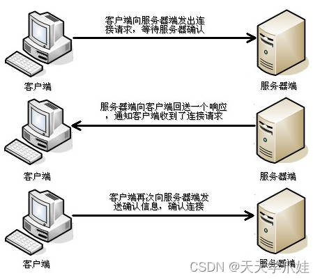 [外链图片转存失败,源站可能有防盗链机制,建议将图片保存下来直接上传(img-j7F3BEqm-1661342680017)(images/image-20210601153338352.png)]