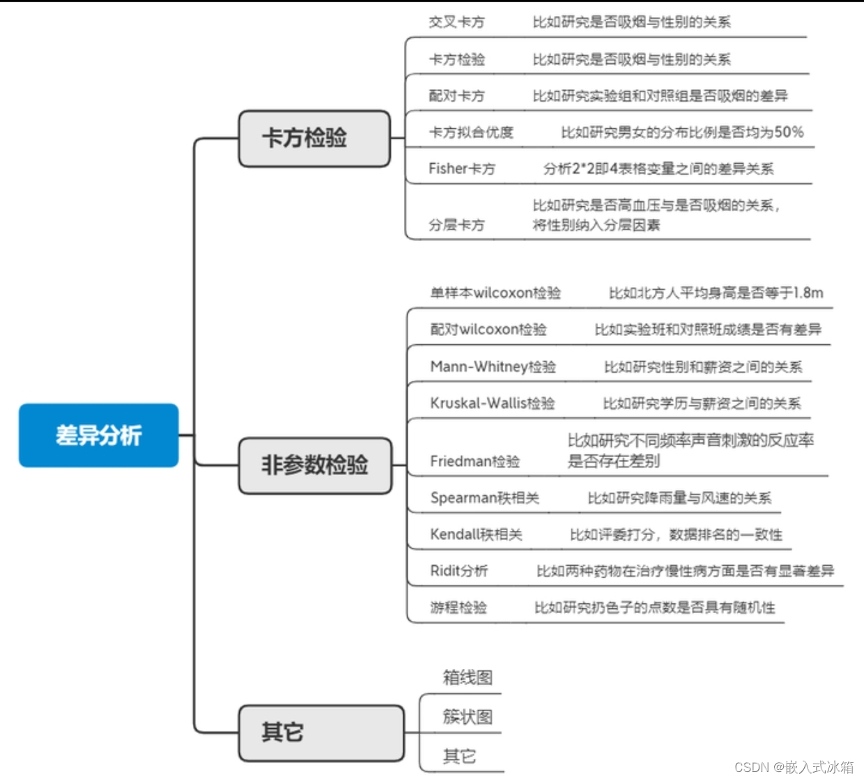 如何评价2023年亚太杯数学建模竞赛？