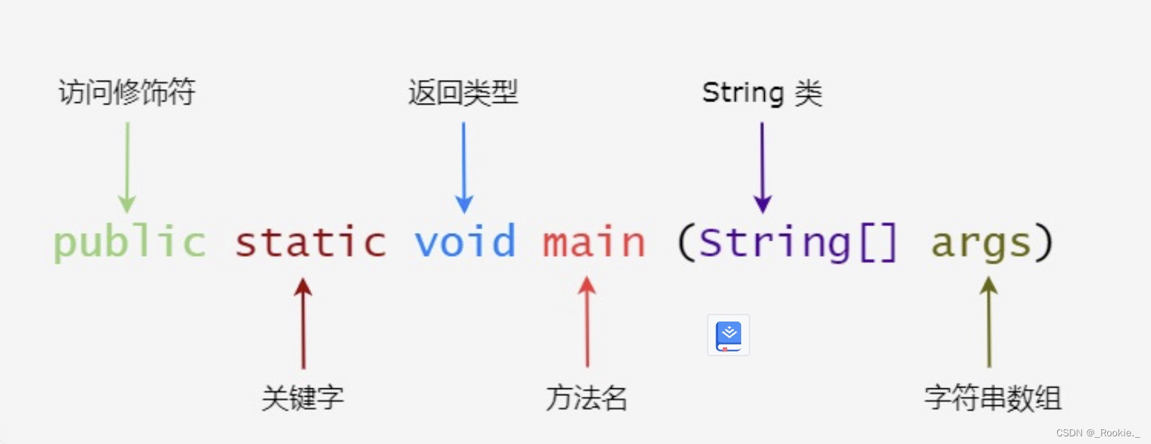 2023.8-java-基本语法