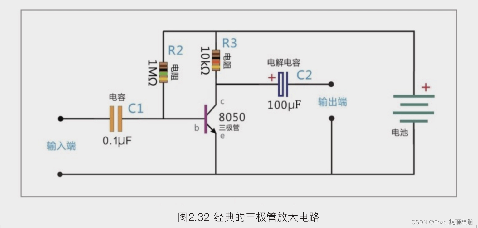 请添加图片描述