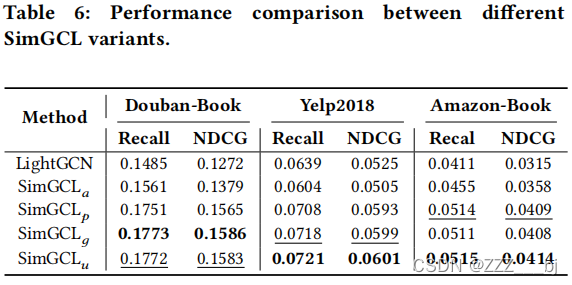 Are Graph Augmentations Necessary? Simple Graph Contrastive Learning for Recommendation