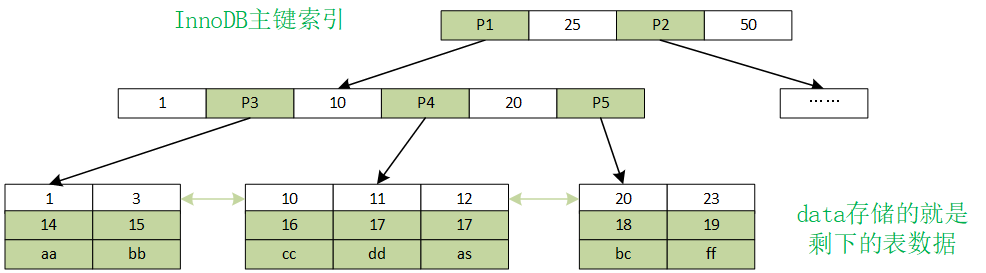 MySQL的B-Tree索引底层结构以及具体实现原理详解-CSDN博客