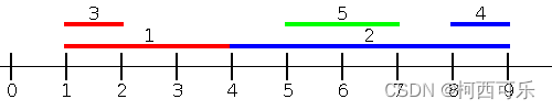 5 segments