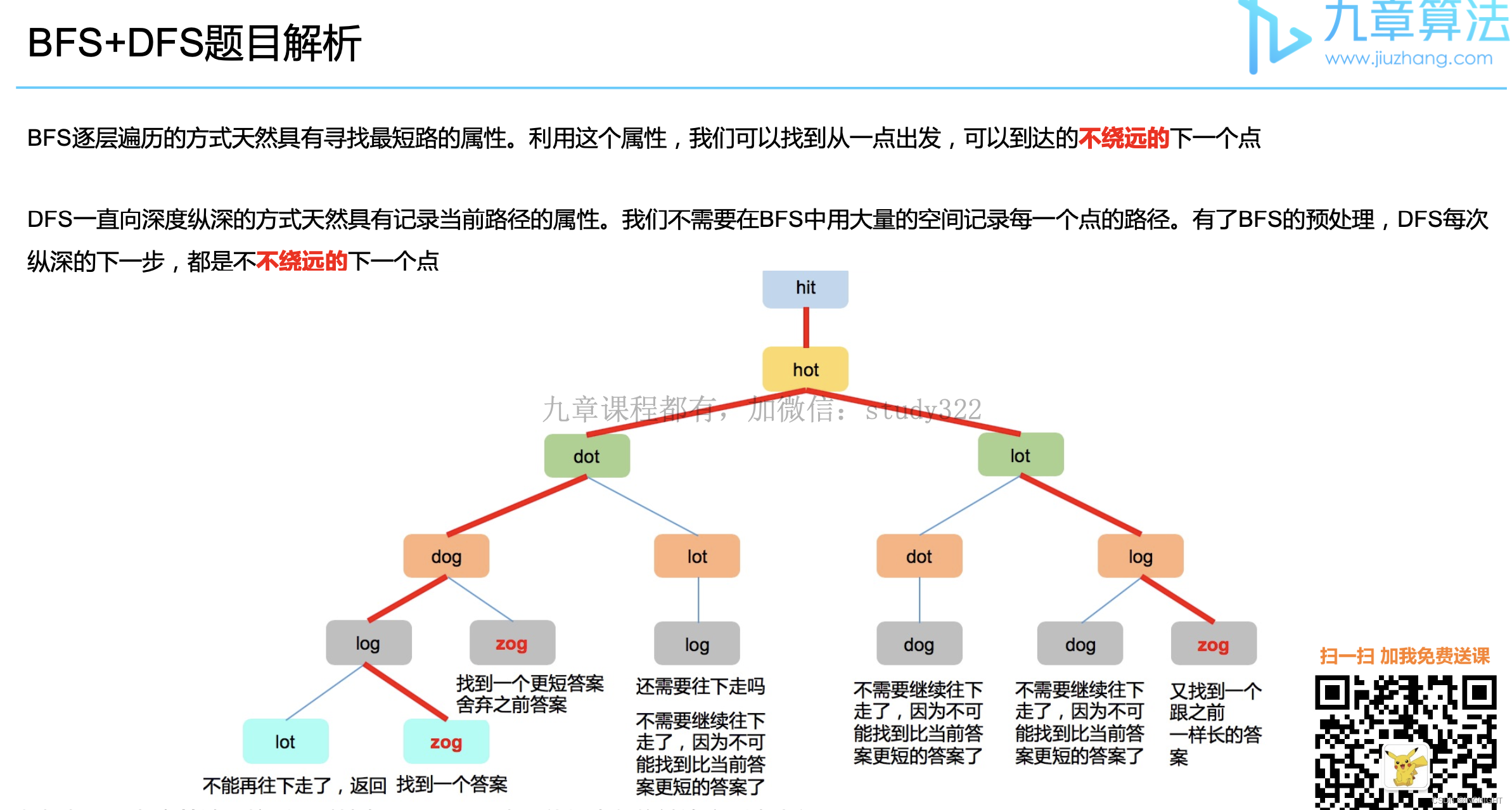 126. 单词接龙 II