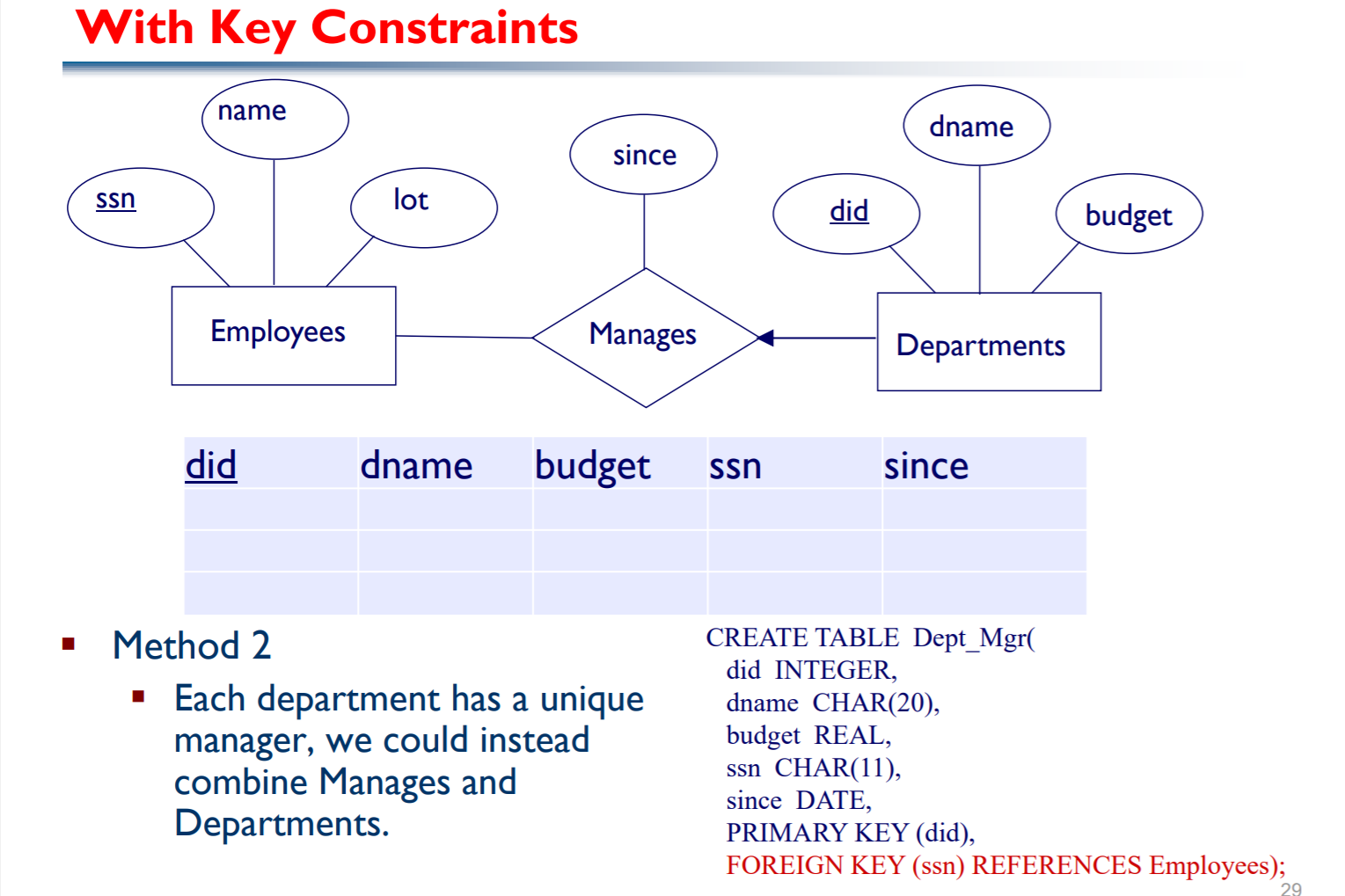 【精选】数据库关系表 ---- Relational table_马达加斯加D的博客-CSDN博客