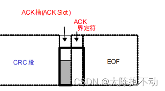 ACK段