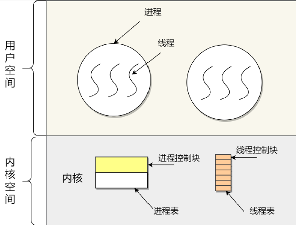 **加粗样式**