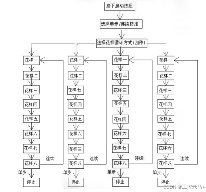 请添加图片描述