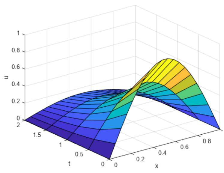 matlab使用教程(29)—微分方程实例