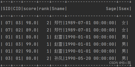 Spark 写 MySQL经典50题