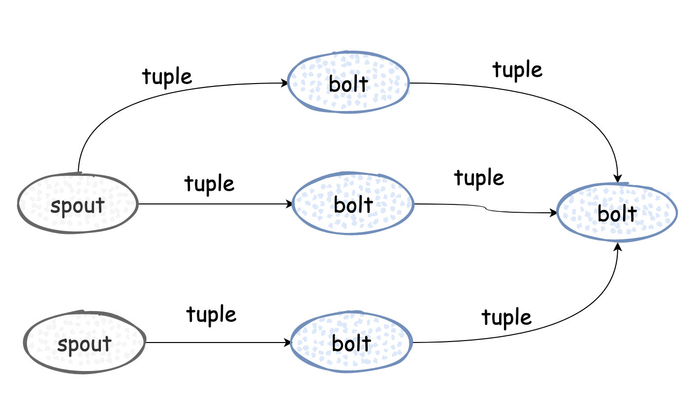 [图片上传失败...(image-ab955a-1648700094687)]