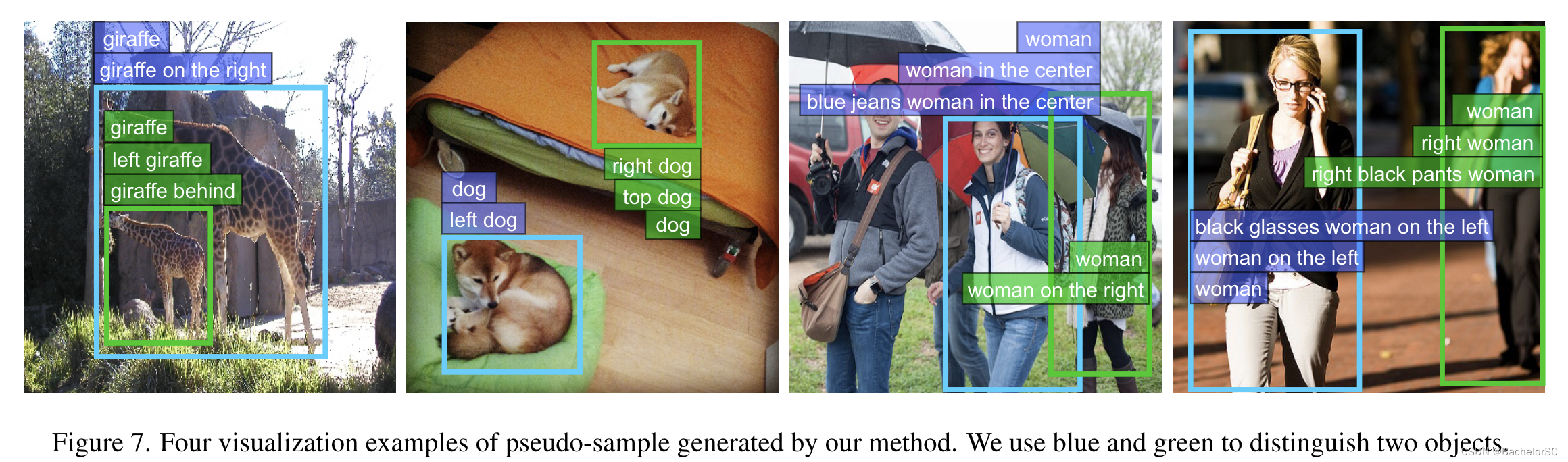 Pseudo-Q: Generating Pseudo Language Queries for Visual Grounding, 2022 CVPR