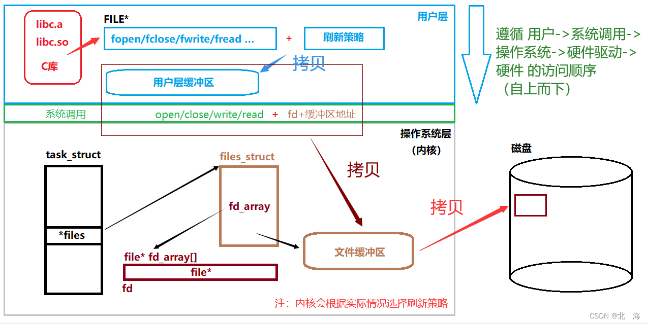 图解