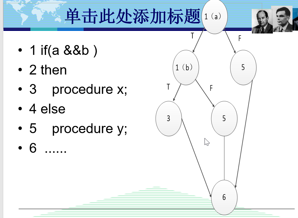 与的短路