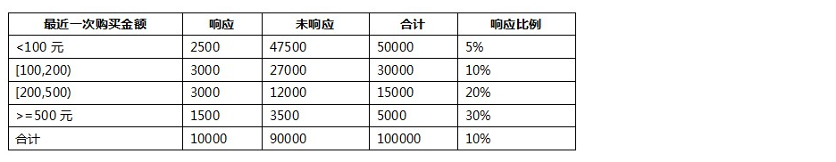 [外链图片转存失败,源站可能有防盗链机制,建议将图片保存下来直接上传(img-jSb1buyQ-1651985609193)(attachment:image.png)]