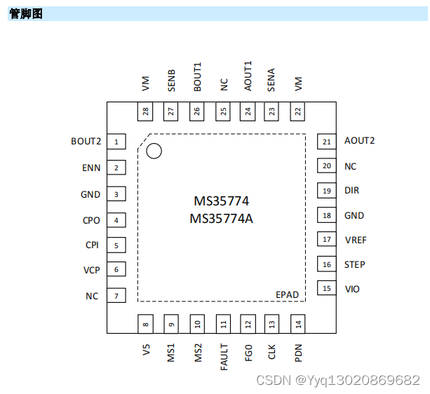 汽车应用级MS35774/MS35774A低噪声 256 细分微步进电机驱动