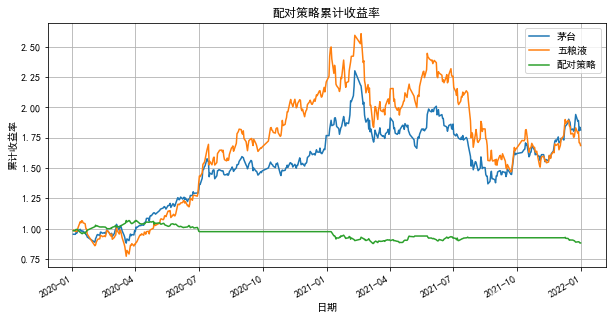 【Python】使用tushare完成配对交易策略