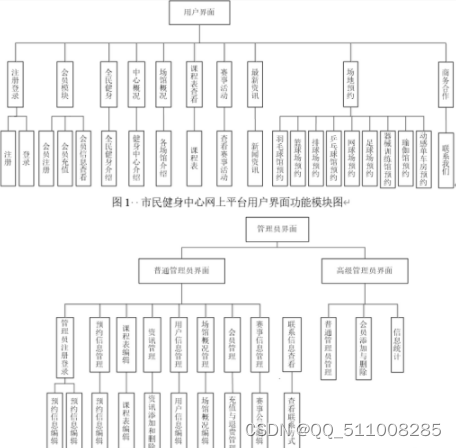 基于nodejs+vue市民健身中心网上平台mysql