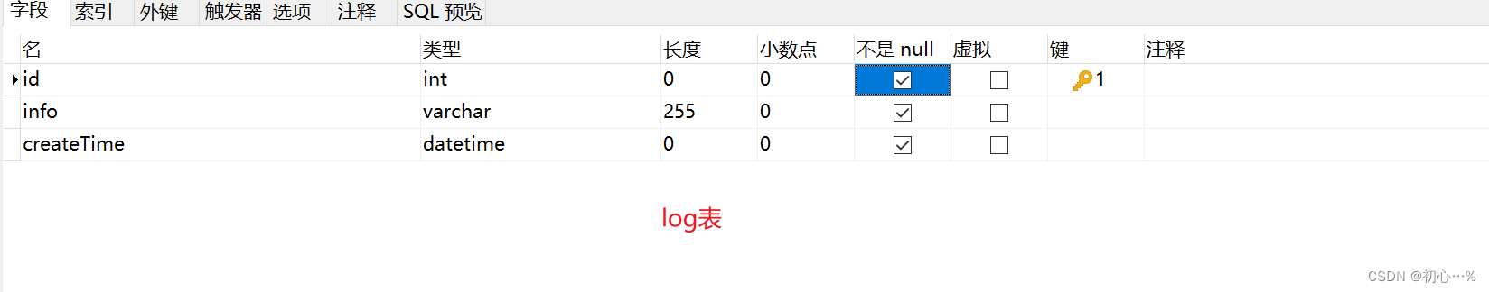 log表