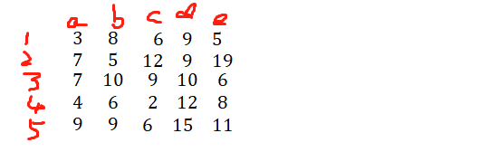 linear_sum_assignment python