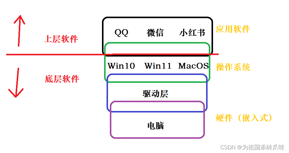 C a0b1c2d CSDN c-a0b1c2d-csdn