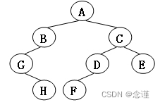 数据结构之BinaryTree（二叉树）的实现