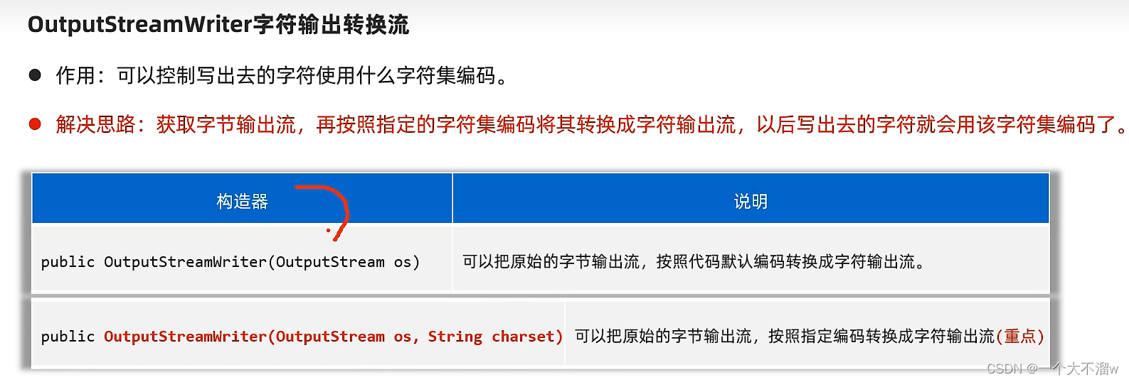 IO流 之 转换流( InputStreamReader 字节输入转换流 和 OutputStreamWriter 字节输出转换流)