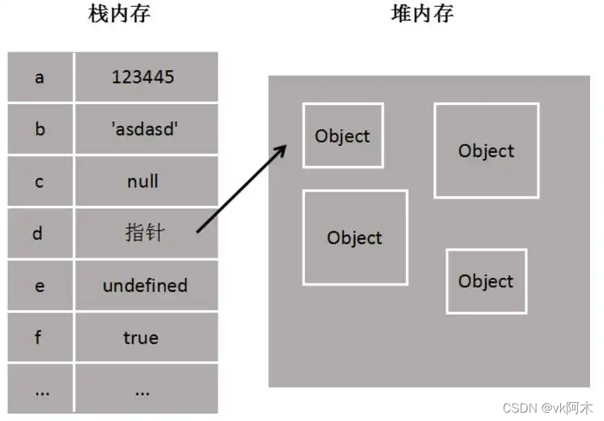 图片来自网络,变量的数据存储