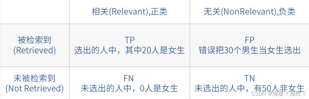 推荐系统1-推荐系统简介