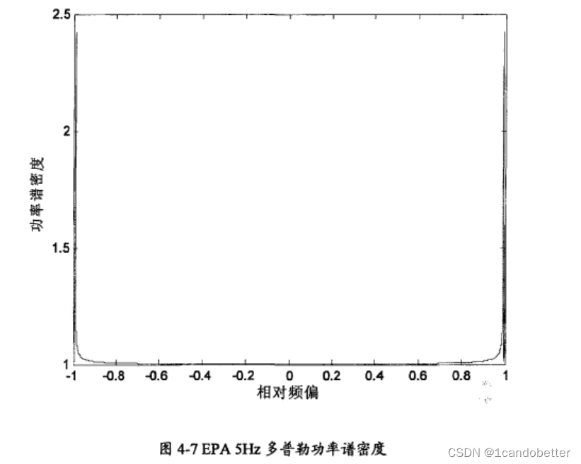 MATLAB平台学习（9）信道模型