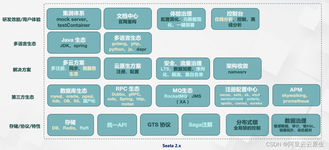 Seata：连接数据与应用