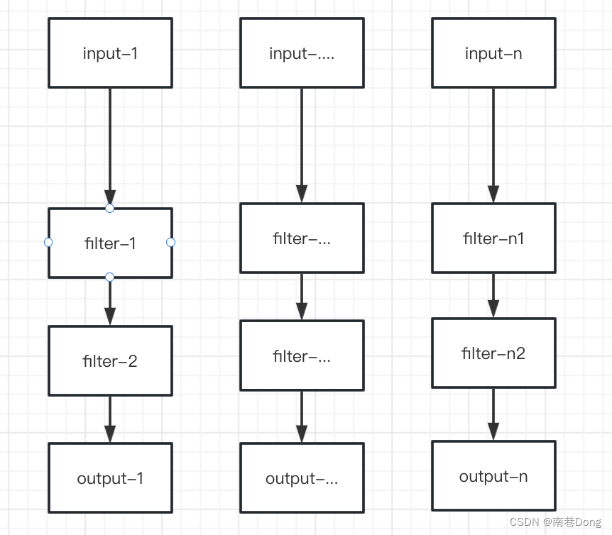 logstash多conf问题--ELK文章4