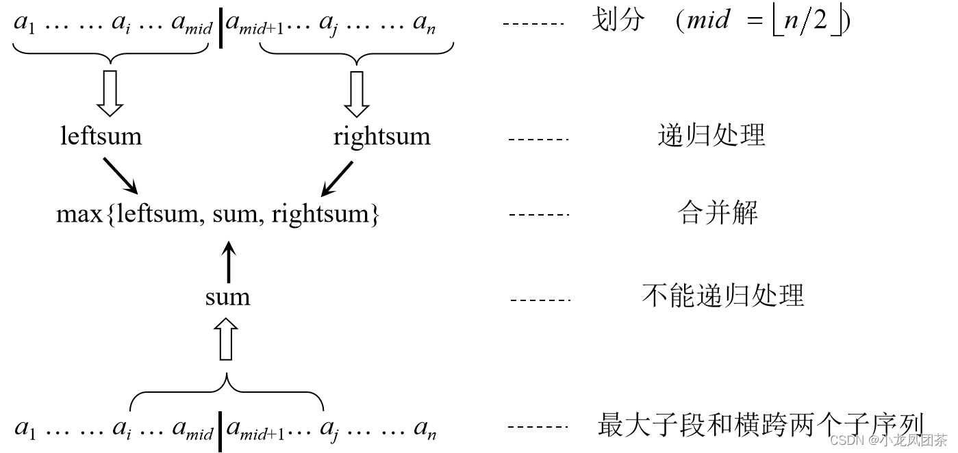 算法基础修炼