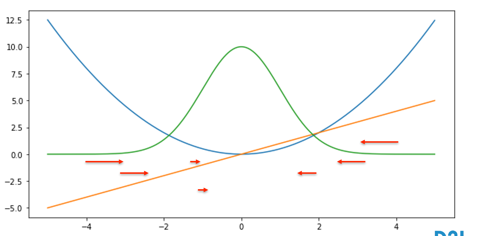 [ͼƬתʧ,Դվз,齫ͼƬֱϴ(img-env5l9vq-1646920856540)(02-softmax-regression.assets/image-20220128210250970.png)]