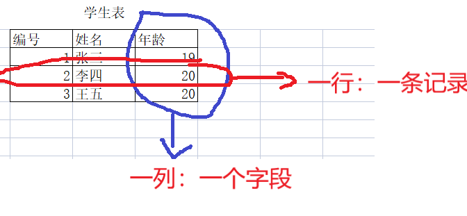 一、数据库介绍