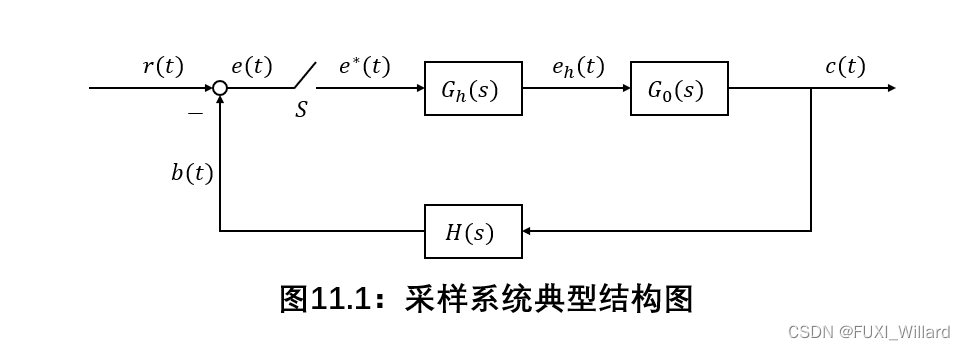 Chapter11.1：离散控制系统基本概念_离散控制理论包括哪些内容-CSDN博客