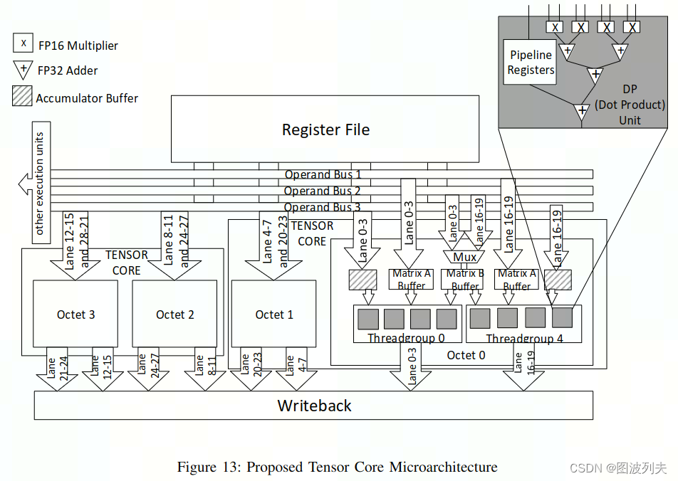 Modeling Deep Learning Accelerator Enabled GPUs