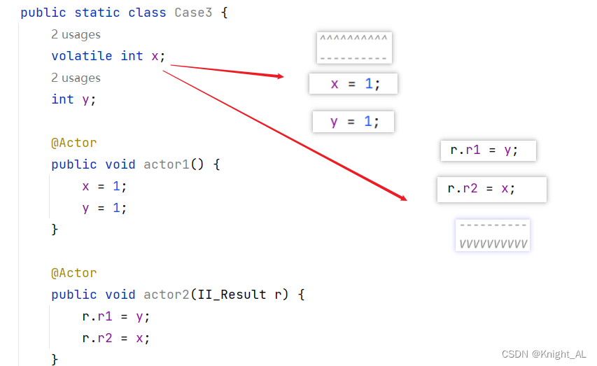 volatile能否保证线程安全_volatile线程安全-CSDN博客