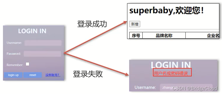 [外链图片转存失败,源站可能有防盗链机制,建议将图片保存下来直接上传(img-Mc8murUT-1661183696713)(assets/1629443152010.png)]