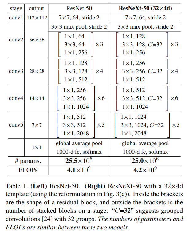 ResNeXt configuration