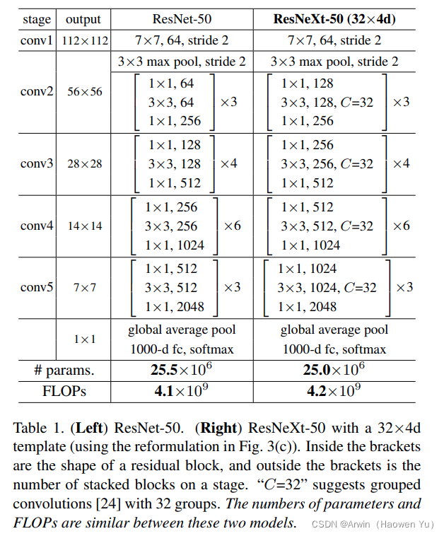 ResNeXt configuration