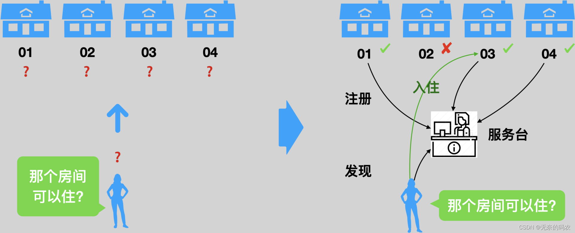 [外链图片转存失败,源站可能有防盗链机制,建议将图片保存下来直接上传(img-tHAX6xxx-1676790640286)(image-20210915144412020.png)]