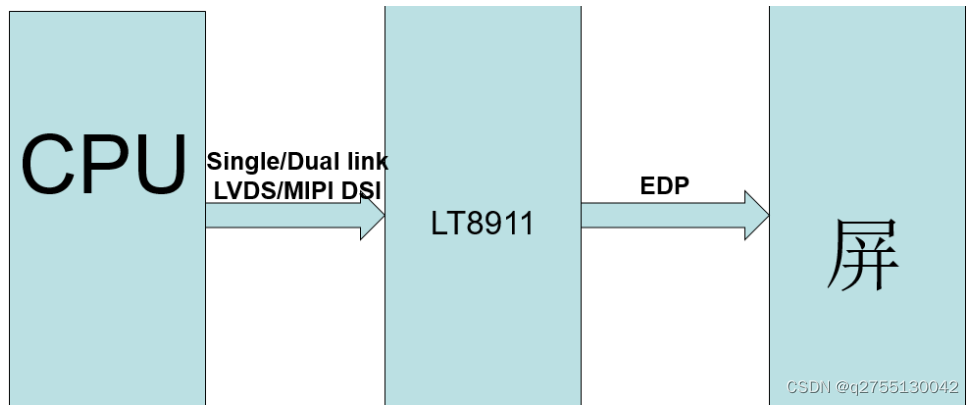 CS5523规格书|MIPI转EDP方案设计|替代LT8911芯片电路原理|ASL集睿致远CS替代龙讯