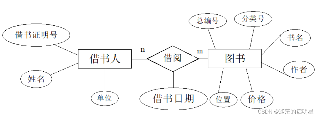 【软件工程题库】第四章 概要设计