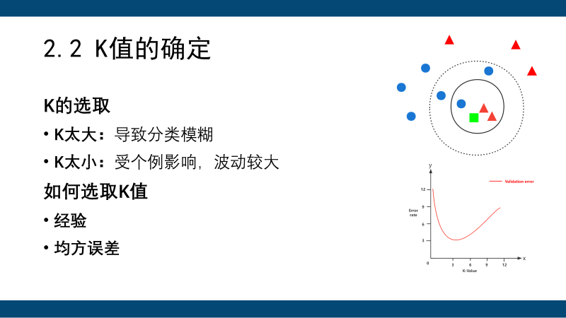 K近邻算法课件（KNN）_knn算法ppt-CSDN博客