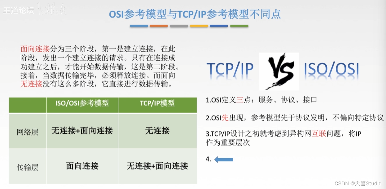 【计算机网络】学习笔记:第一章 体系结构（四千字详细配图）【王道考研】