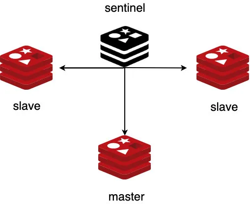 843cap问题在redis中怎么得到解决的